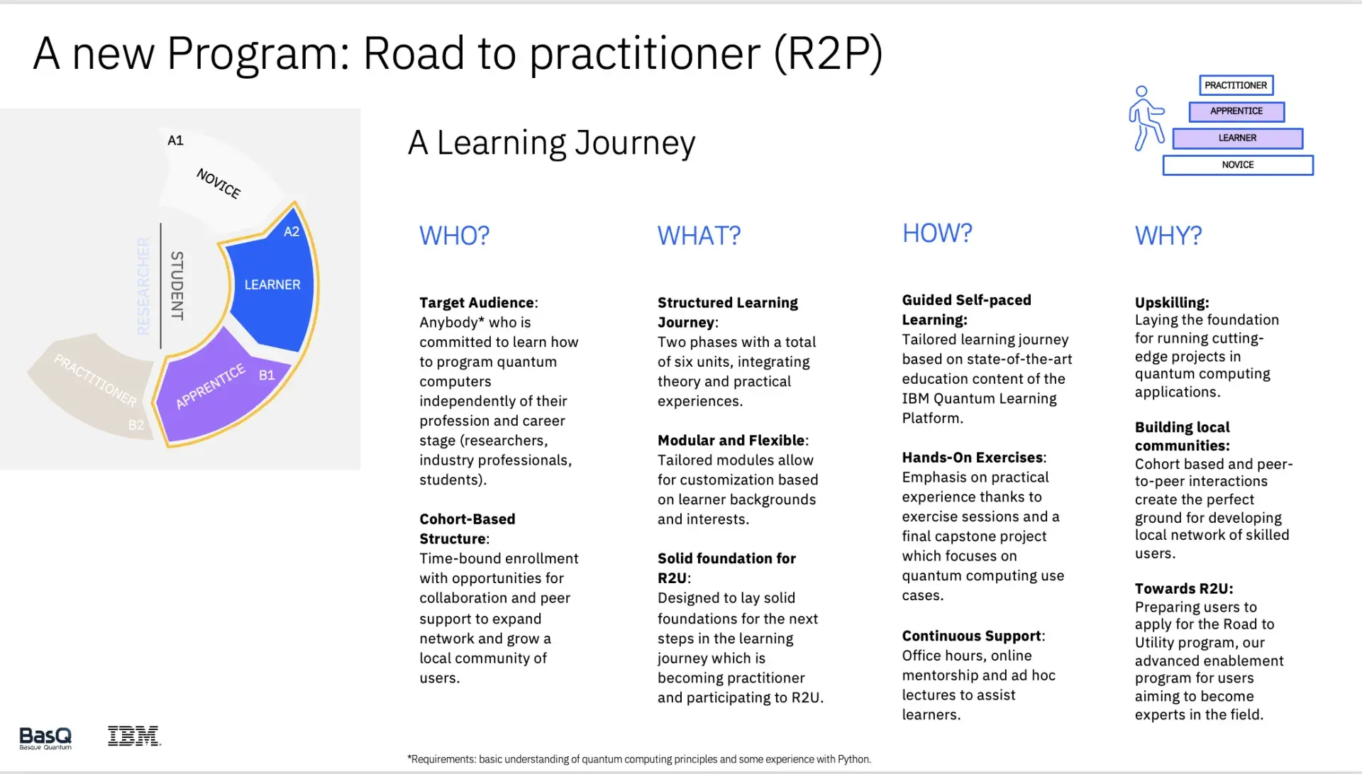 Road to Practitioner Program 1